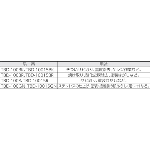 ベベルディスク ブラック #120 (5個入)【TBD-100BK】