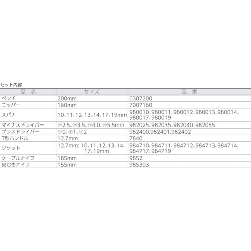 絶縁工具セット 26点セット【989912】