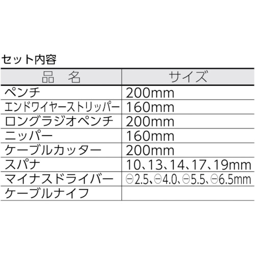 絶縁工具セット 15点セット【989913】