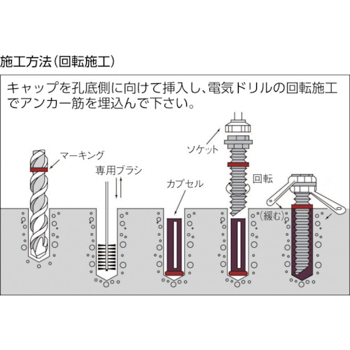 ケミカルアンカー Rタイプ(-N)(回転及び回転打撃型)【R-10N】