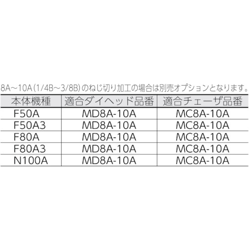 自動切上ダイヘッド付パイプマシン F80A3【F80A3】