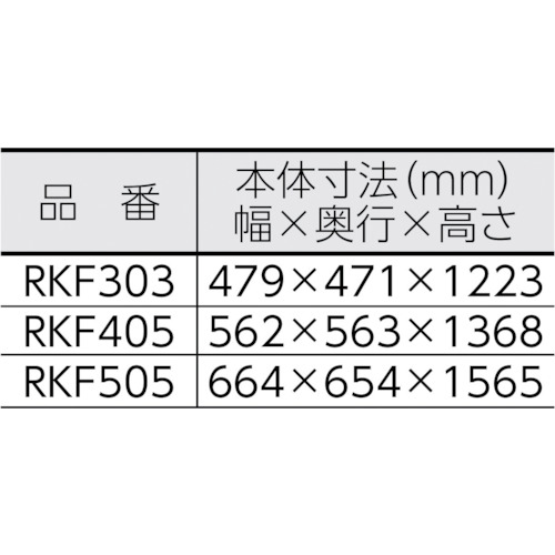 気化式冷風機 RKF505【RKF505】