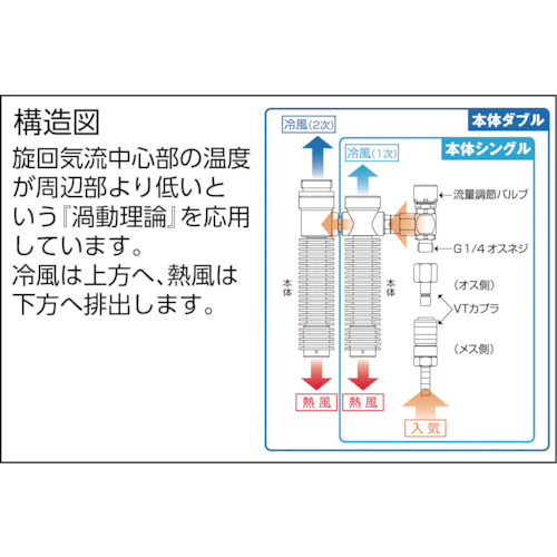 個人用冷却器 クーレット【VTW-7K2T】