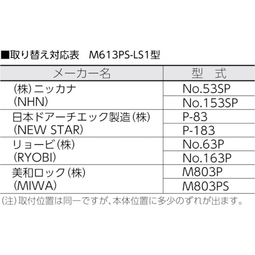 取替用ドア・クローザー【TRM613PS-LSSV】