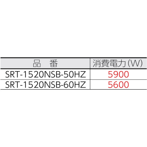 モーター式高圧洗浄機SRT-1520NSB-60Hz(200V)【SRT-1520NSB-60HZ】