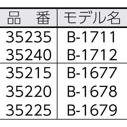 ヒッキ型コンジットベンダー B-1711【35235】