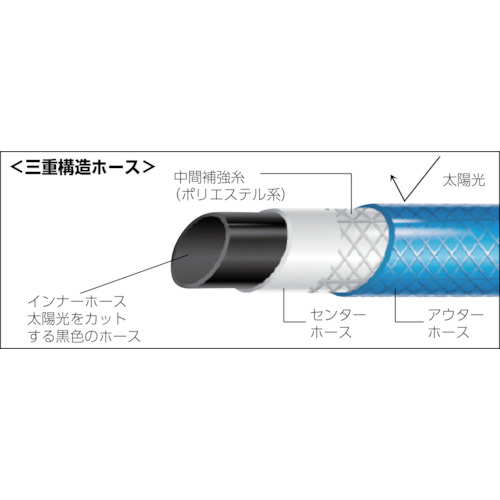 高性能ホース12X16mm 20m【GHS-20】