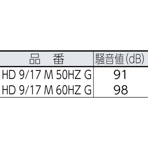 業務用冷水高圧洗浄機【HD 9/17 M 60HZ G】