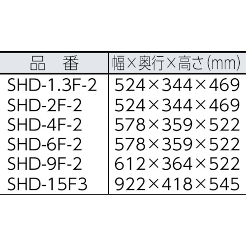 熱風機 ホットドライヤ 15kW【SHD-15J】