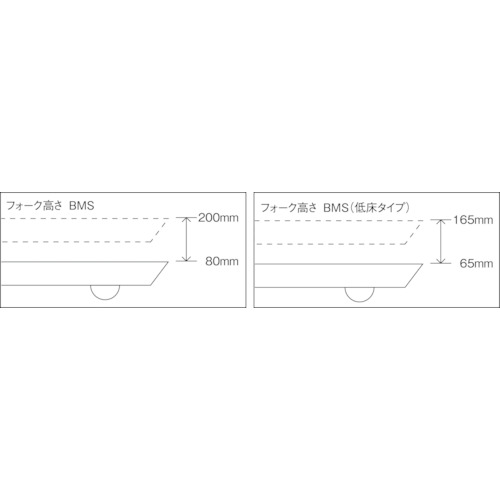 オールステンレス製ハンドパレットトラック【BMS15SS-L65-HL】