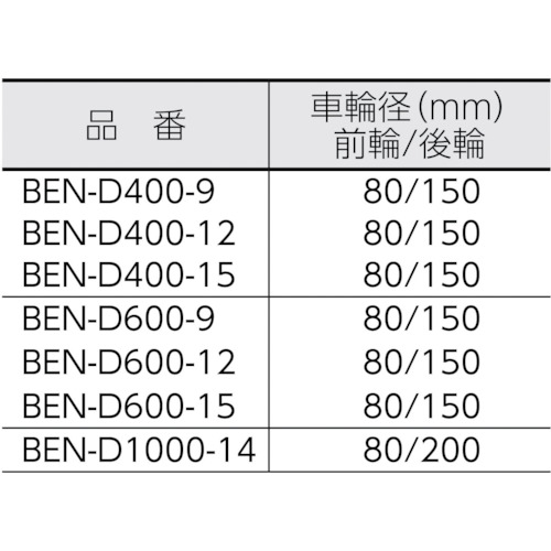 コゾウリフター バッテリー式 1000kg【BEN-D1000-14】