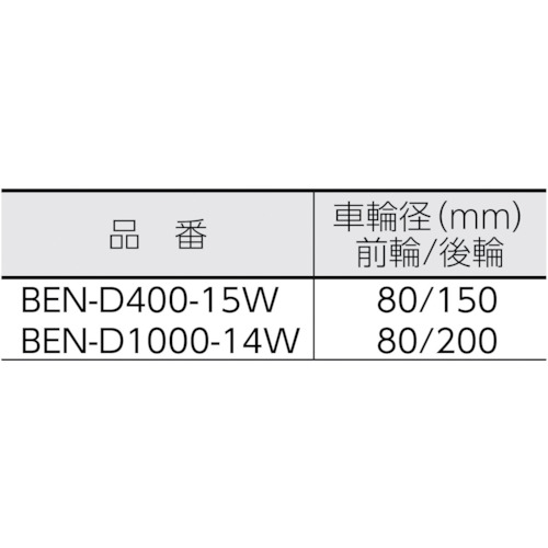 コゾウリフター バッテリー式 800kg パレット用【BEN-D1000-14W】