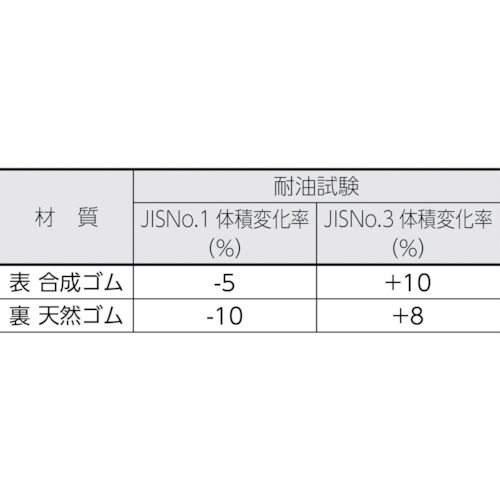 帯電防止マット張り高さ調節作業台AEM型 1800X900 W色【AEM-1809D W】
