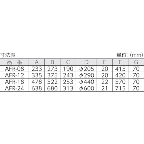エアモーター式 軸流型 送風機 (アルミハネ20cm)【AFR-08】