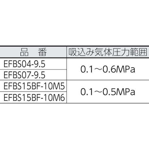 オイルフリー小型ブースタコンプレッサ 0.4KW【EFBS04-9.5】