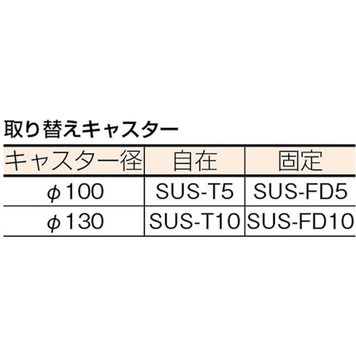 ステンレス製運搬車【SUS101】