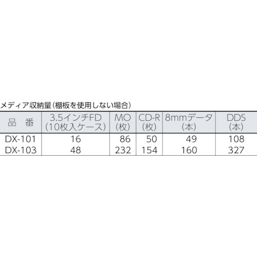 データセーフ用耐火金庫【DX-101】
