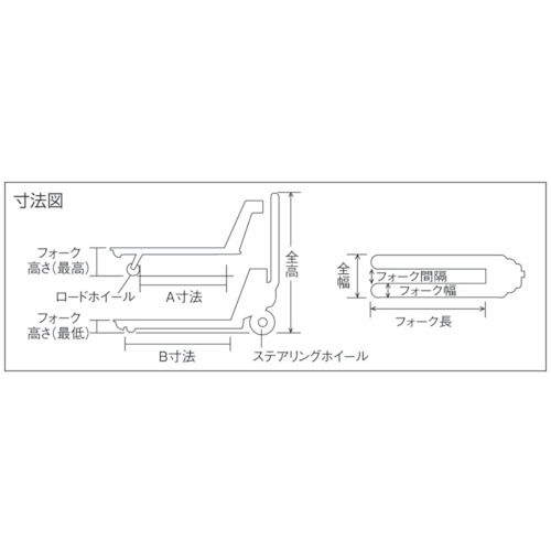 ハンドパレットトラック 1000kg 低床【NCL10-712】