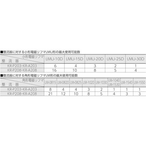電磁リフマ適用整流器【KR-A208】