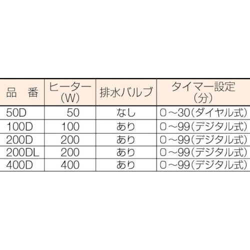 卓上型超音波洗浄機ソノクリー【100D】