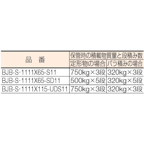 パレットボックスBJB-S・1111X65一面ダンプ11 ブルー【BJB-S 1111X65-SD11】