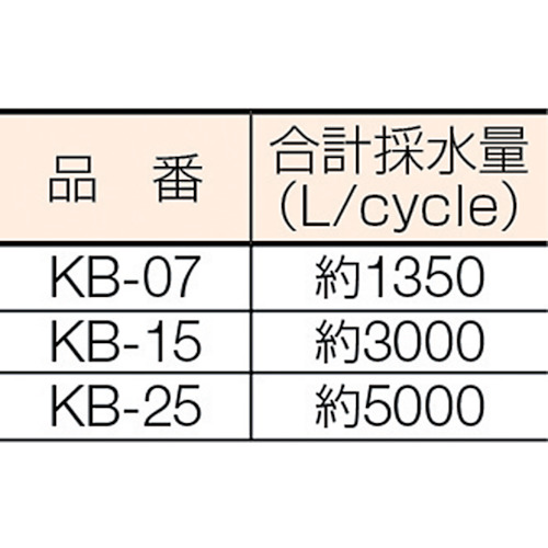 クリボンバーKB型【KB-07】