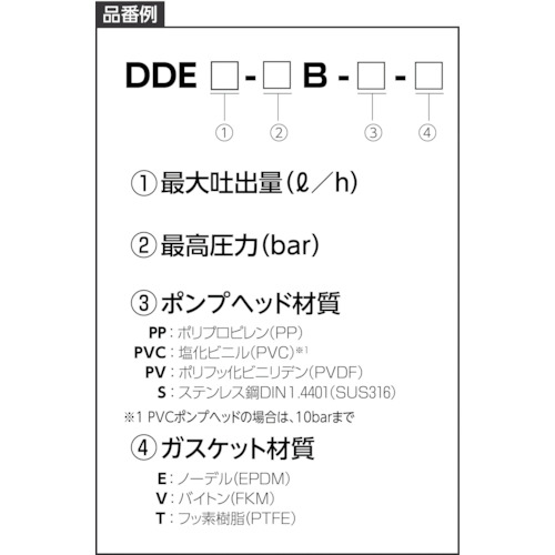 スマートデジタル定量ポンプDDE【DDE 6-10 B-PP-E】