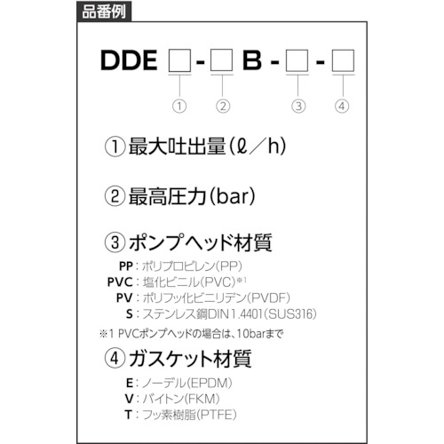 スマートデジタル定量ポンプDDE【DDE 6-10 B-PVC-V】