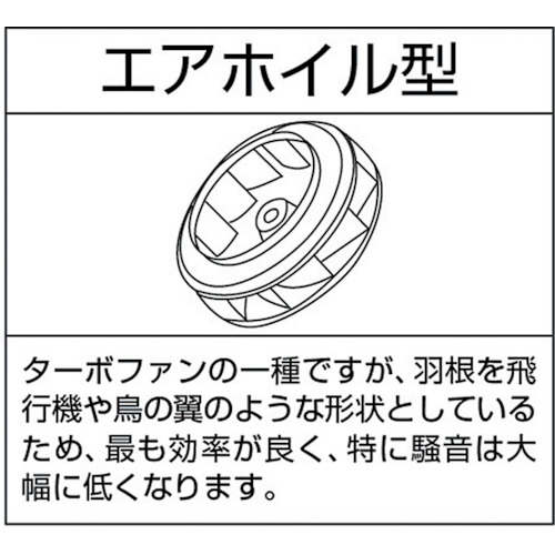 高効率電動送風機 低騒音シリーズ(0.75KW)【AH-H07】