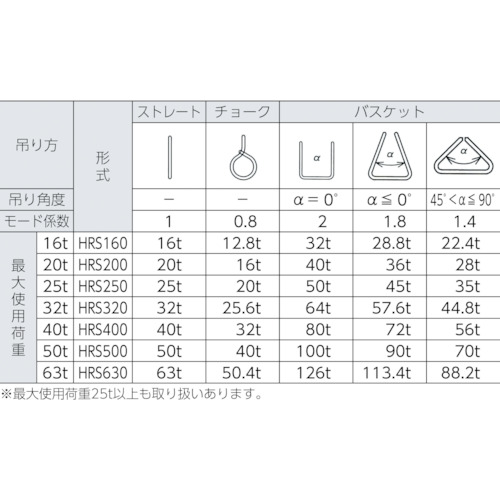 インカ ヘビーラウンドスリング 16t×1.0m【HRS-160X1】