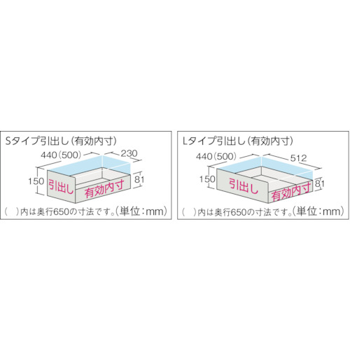 スーパーヘビーキャビネット 窓・引出4個付 キャスター付【SHC-604LC4S-A】