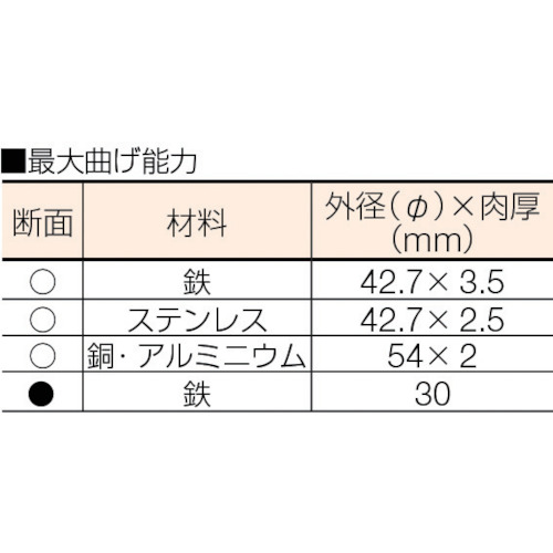 メディベンダー MB42P【MB42P】