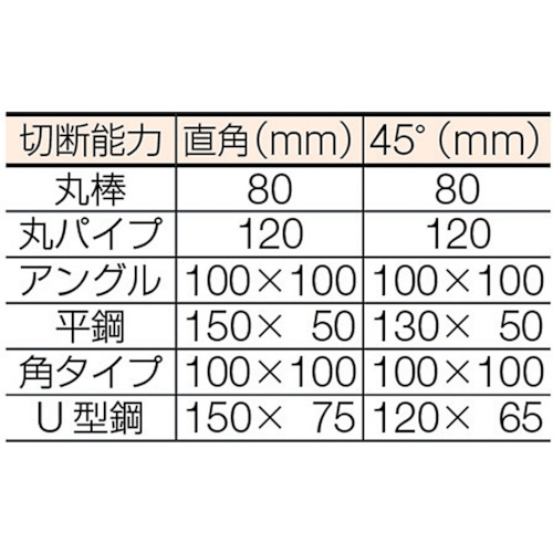 プリマック370切断機 高床型【P-370H】