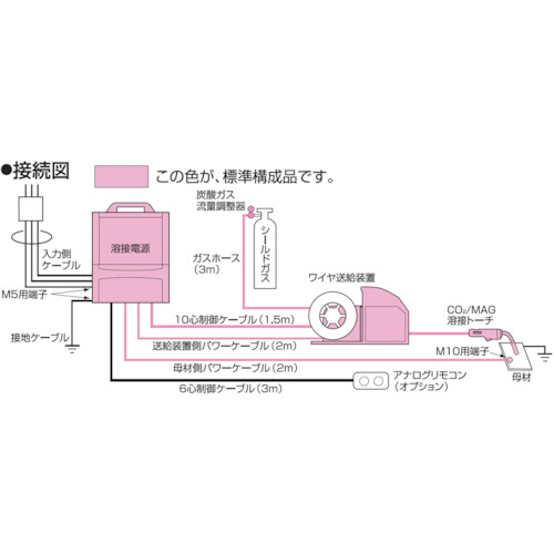 CO2/MAG溶接機 デジタルオートDM-350【DM350】