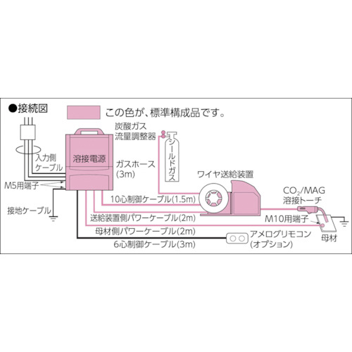 CO2/MAG溶接機 デジタルオートDM-500【DM500】