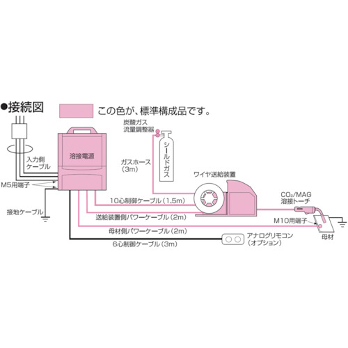 CO2/MAG溶接機 デジタルオートDM-500【DM500】