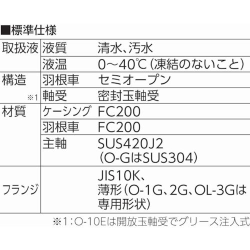 セルプラポンプ 鋳鉄製グランド式 50Hz【O-1G 50HZ】