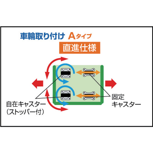 ハイテナー 800X600X1700 直進仕様【THT-1A】