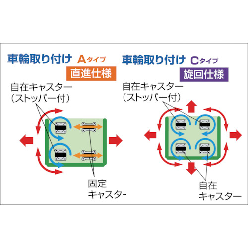 ハイテナー省音型 1100X800X1450 直進仕様 樹脂底板【THT-XJ13A】