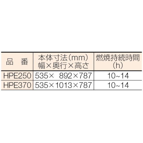 ジェットヒーター(Eシリーズ)【HPE250】