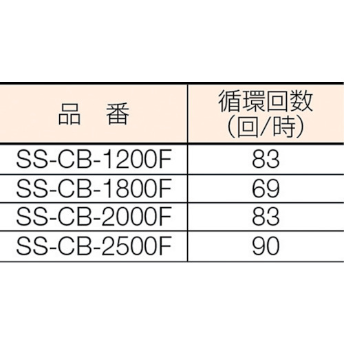 SSクリーンブース【SS-CB-1200F】
