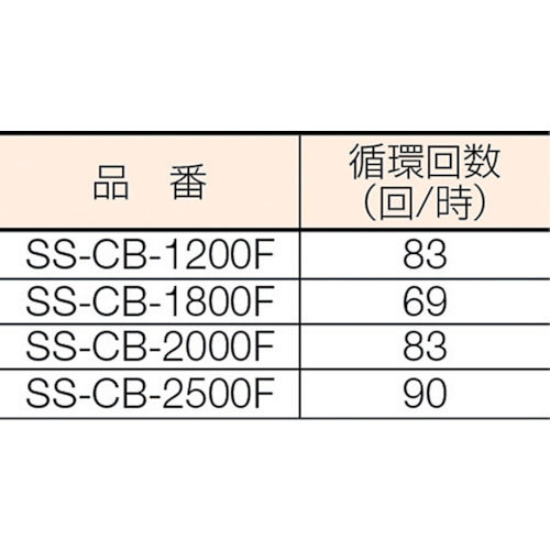 SSークリーンブース(組立キット)【SS-CB-2500F】