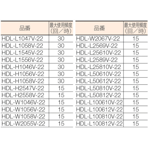 テーブルリフト1000kg電動Bねじ200V 650×1050mm【HDL-L100610V-22】