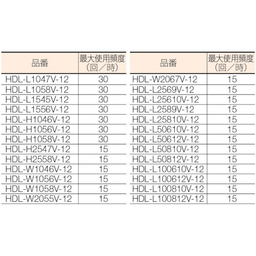 テーブルリフト1000kg電動Bねじ100V 800×1050mm【HDL-L100810V-12】