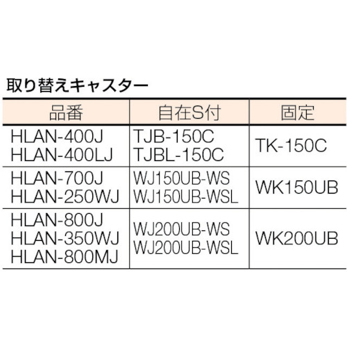 ハンドリフター 250kg 600X1050 電動昇降式 蛇腹付【HLAN-250WJ】