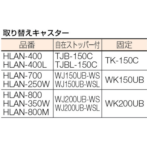 ハンドリフター 800kg 600X1200 電動昇降式【HLAN-800】