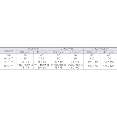メタル切断機【KCM-250B】