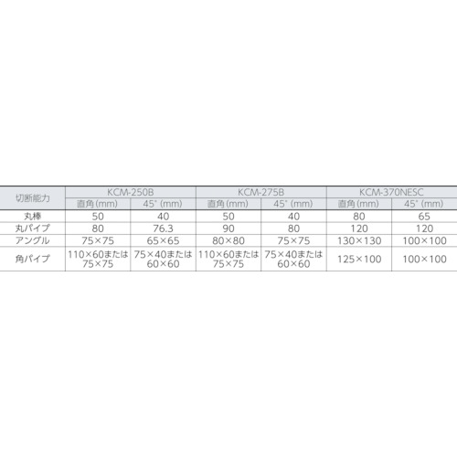 メタル切断機【KCM-250B】