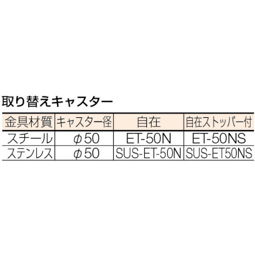 ステンレスミニテーブルワゴン 450X300 SUSキャスター付【AS-N4530D】