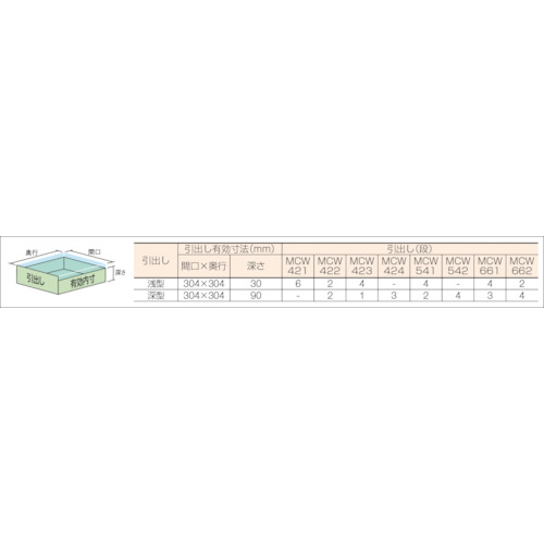 ミニキャビネットワゴン400X440X880LVR-423付 W【MCW-423W】